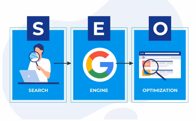 An infographic describing what the term SEO mean (Search Engine Optimization)